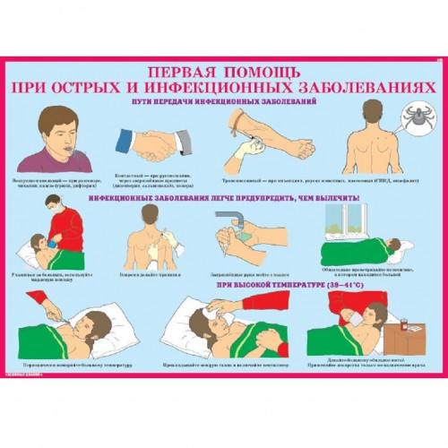 Комплект плакатов «Первая медицинская помощь в чрезвычайных ситуациях»