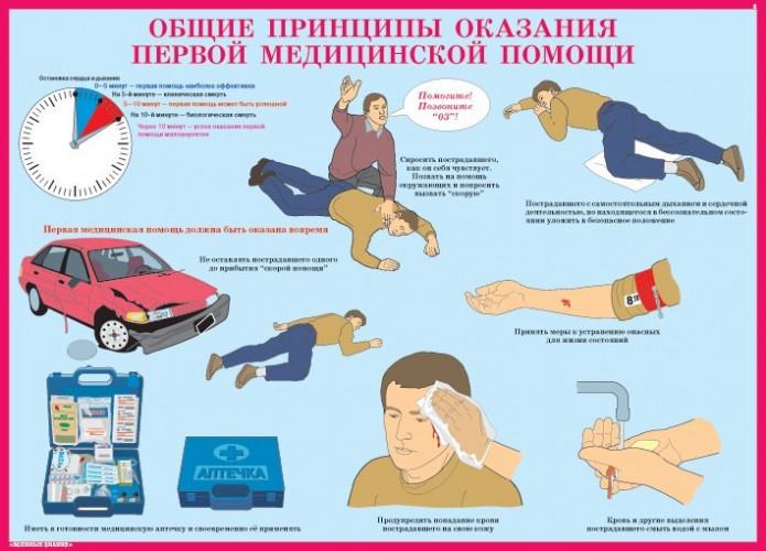 Комплект плакатов «Первая медицинская помощь в чрезвычайных ситуациях»