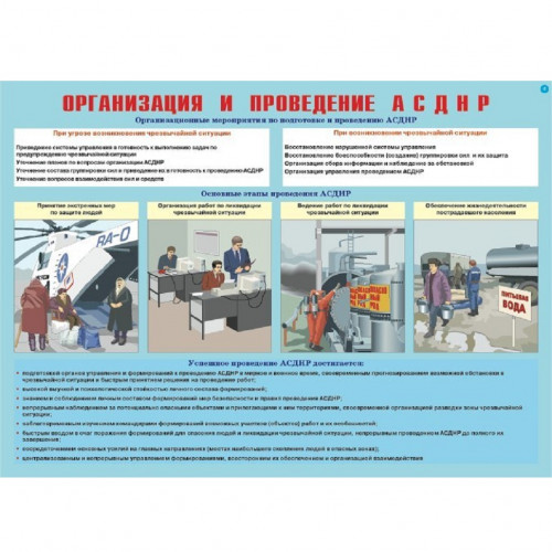 Комплект плакатов «Аварийно-спасательные и другие неотложные работы»