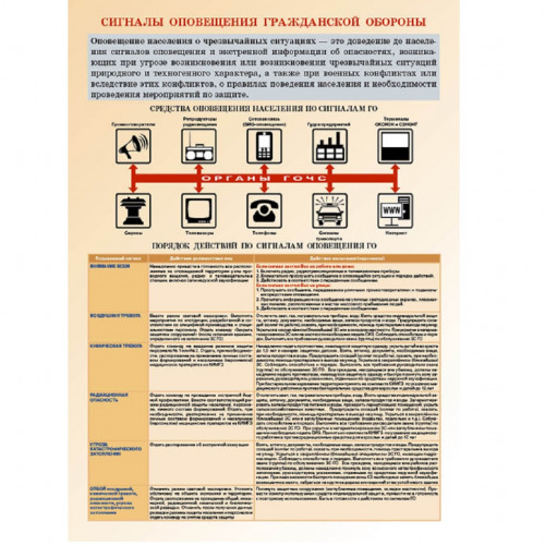 Комплект плакатов «Основы гражданской обороны и защиты от чрезвычайных ситуаций»